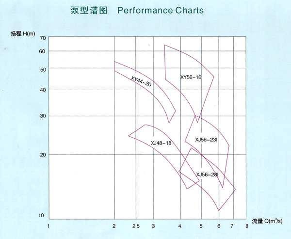 工业蒸汽锅炉给水泵,双吸水平中开式离心泵,湖南湖一泵业有限公司