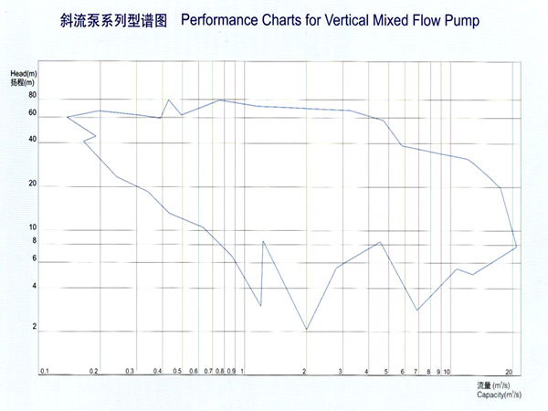 工业蒸汽锅炉给水泵,双吸水平中开式离心泵,湖南湖一泵业有限公司 工业蒸汽锅炉给水泵,双吸水平中开式离心泵,湖南湖一泵业有限公司